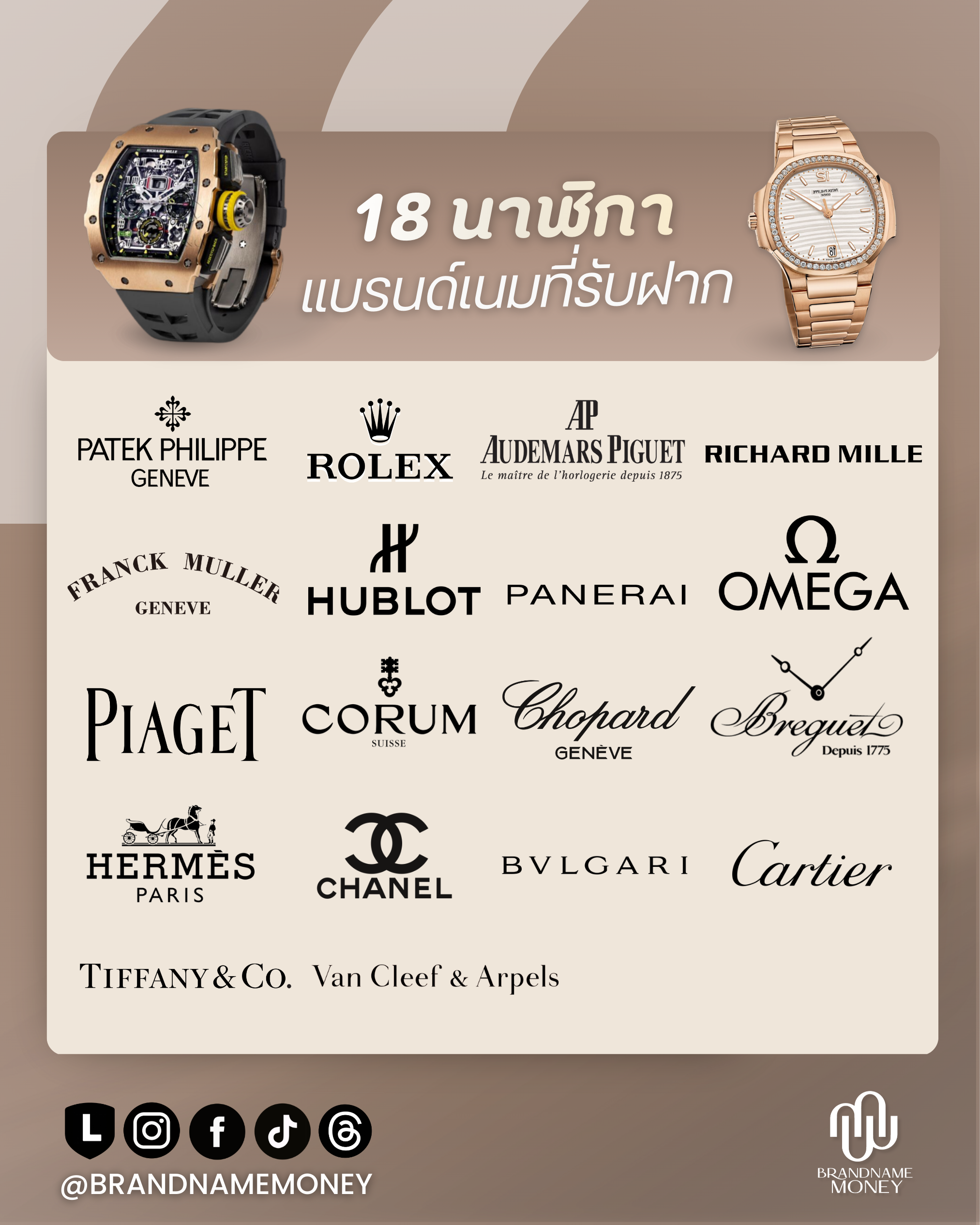 ขั้นตอนขายฝาก