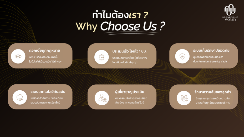 หลังจากดู ยี่ห้อนาฬิกาที่จํานําได้ ขายฝาก มาดูกันว่าทำไมต้องเลือก Brandname Money 