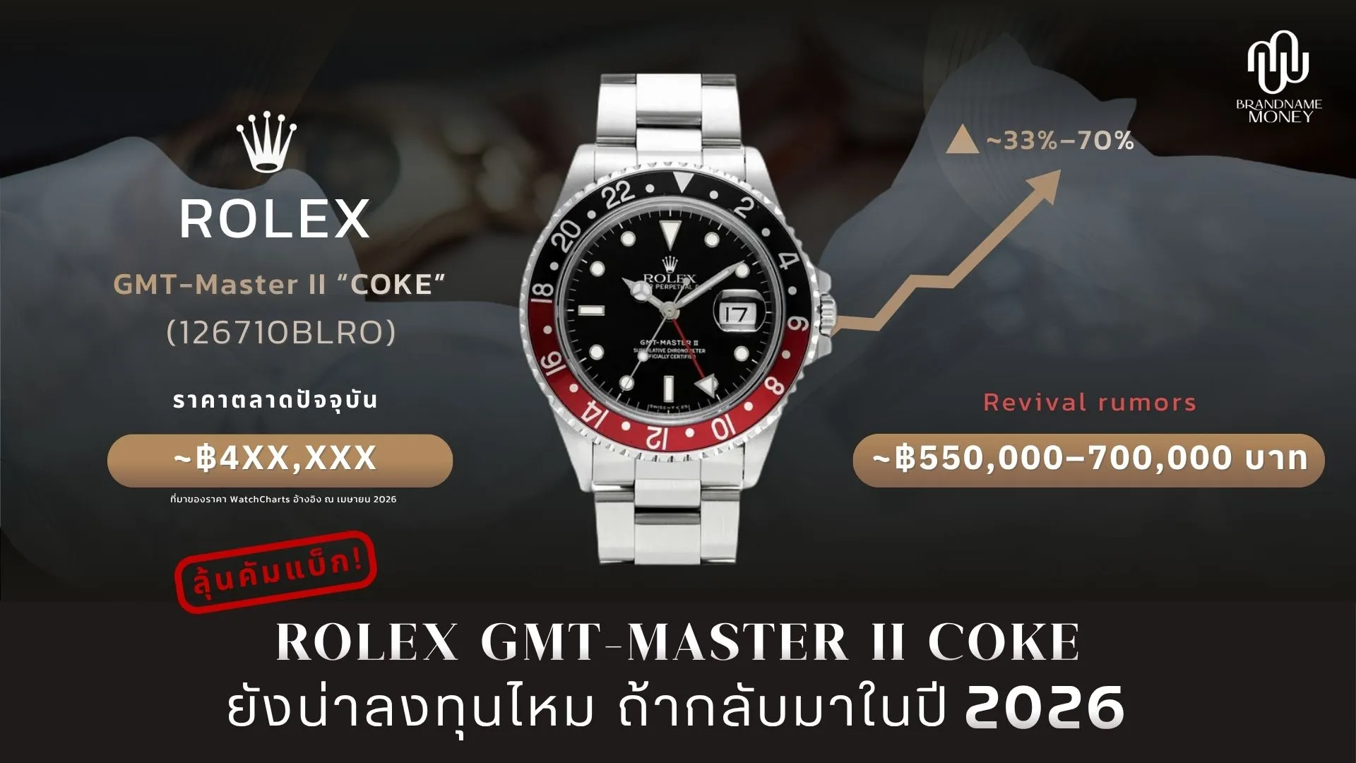 ป้องกัน: Rolex GMT-Master II Coke ยังน่าลงทุนไหม ถ้ากลับมาในปี 2026