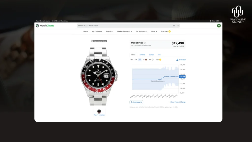 ปัจจุบัน Rolex GMT-Master II Coke ถูกประเมินราคา ไว้ราว 13,000 ดอลลาร์ หรือประมาณ 415,000 บาทไทย