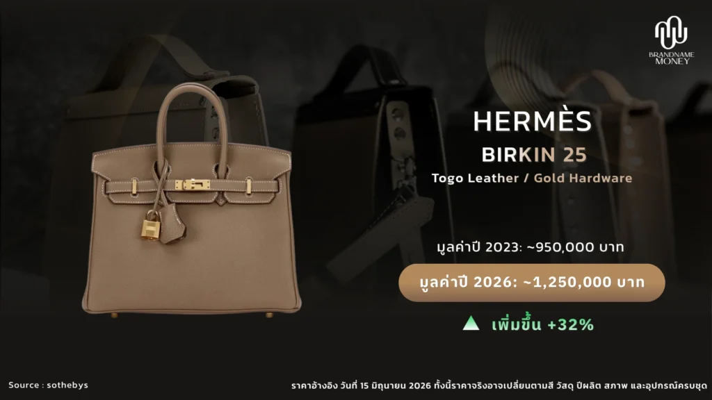 กระเป๋าแบรนด์ ยอดฮิตน่าลงทุน 2026 ใบที่ 1. Hermès Birkin 25 Togo
