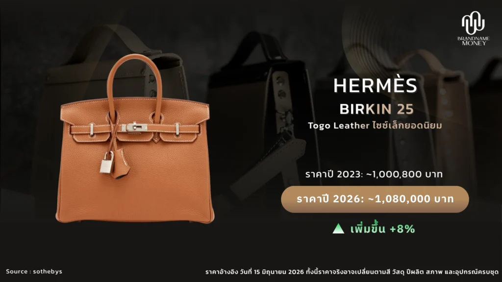10 กระเป๋า Hermes ที่ไม่ควรพลาด ใบที่ 1. Hermès Birkin 25 Togo: ใบเล็กที่ดีมานด์ใหญ่