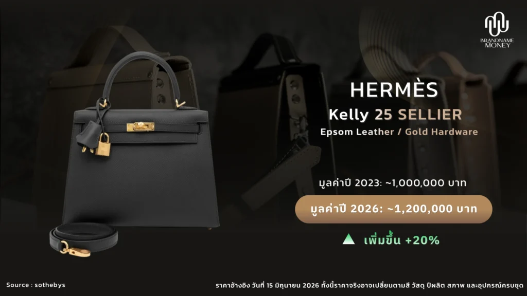 กระเป๋าแบรนด์ ยอดฮิตน่าลงทุน 2026 ใบที่ 3. Hermès Kelly 25 Sellier