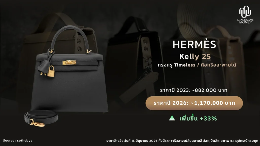 10 กระเป๋า Hermes ที่ไม่ควรพลาด ใบที่ 3. Hermès Kelly 25: ความสง่างามที่ตลาดรองยังต้องการ