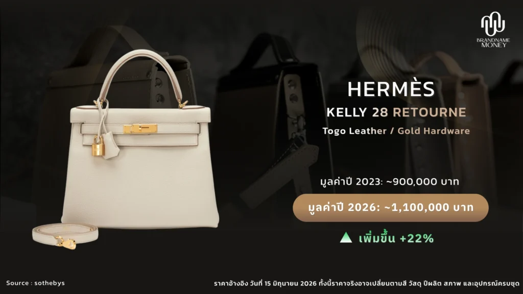 กระเป๋าแบรนด์ ยอดฮิตน่าลงทุน 2026 ใบที่ 4. Hermès Kelly 28 Retourne