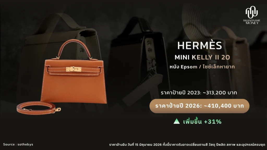 10 กระเป๋า Hermes ที่ไม่ควรพลาด ใบที่ 4. Hermès Mini Kelly II 20: ไซซ์เล็กที่ราคาตลาดไม่เล็กตาม