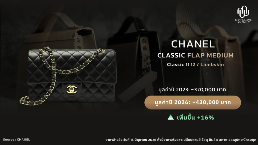 กระเป๋าแบรนด์ ยอดฮิตน่าลงทุน 2026 ใบที่ 6. Chanel Classic Flap Medium