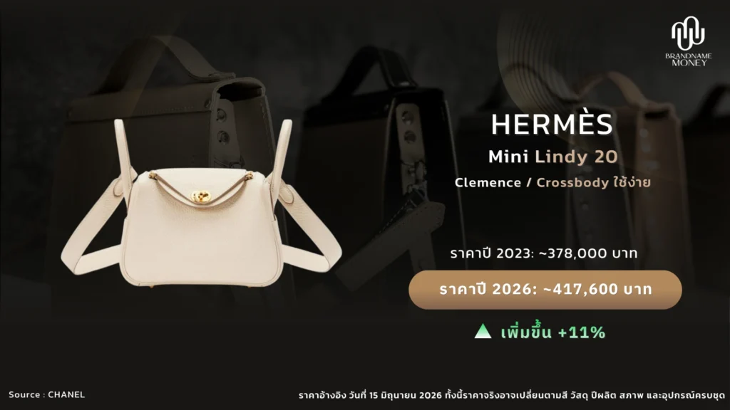 10 กระเป๋า Hermes ที่ไม่ควรพลาด ใบที่ 6. Hermès Mini Lindy 20: รุ่นใช้ง่ายที่ราคาป้ายขยับชัด