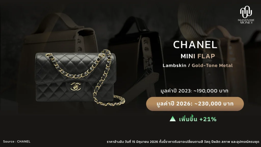 กระเป๋าแบรนด์ ยอดฮิตน่าลงทุน 2026 ใบที่ 7. Chanel Mini Flap
