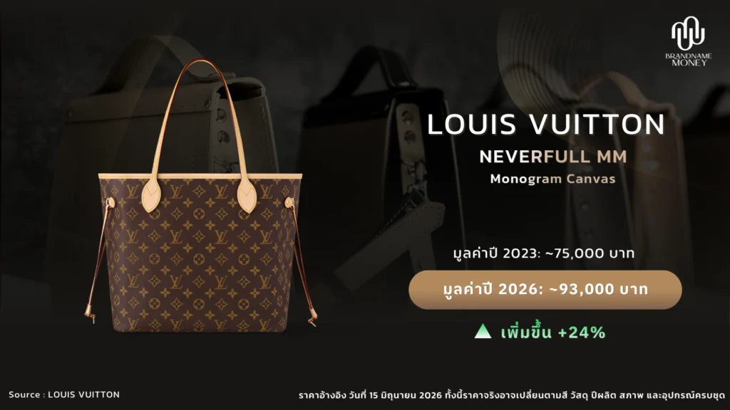 กระเป๋าแบรนด์ ยอดฮิตน่าลงทุน 2026 ใบที่ 9. Louis Vuitton Neverfull MM