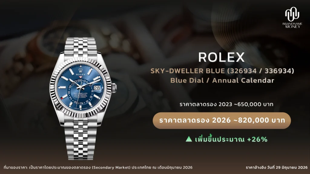 นาฬิกา Rolex ผู้ชาย 9. Rolex Sky-Dweller Blue Dial Ref. 326934 / 336934