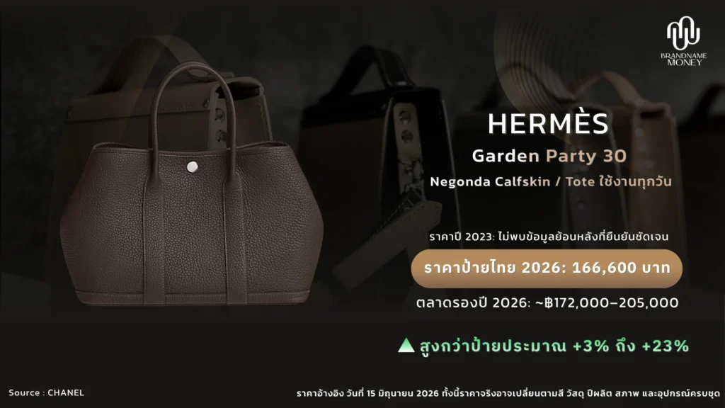 10 กระเป๋า Hermèsที่ไม่ควรพลาด ใบที่ 9. Hermès Garden Party 30: Tote เรียบหรูที่ใช้ได้จริง