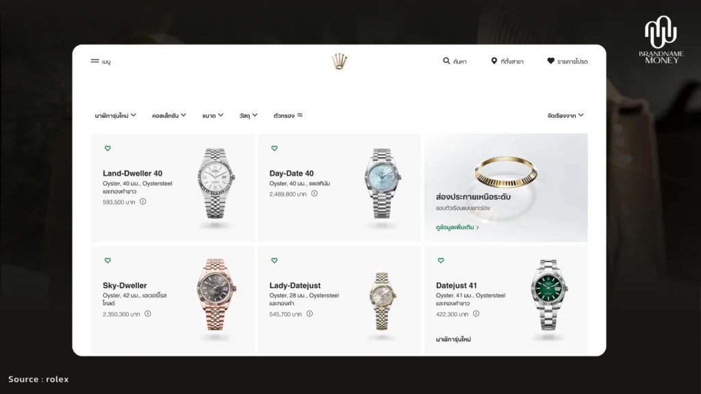 หลัง Rolex ปรับ ราคา ผู้ซื้อที่ต้องการ Rolex ควรเริ่มจากการตรวจสอบราคาป้ายไทยของ Reference ที่ต้องการ 